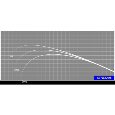 ジャストエースLST832 ※ライトゲーム用ブラック